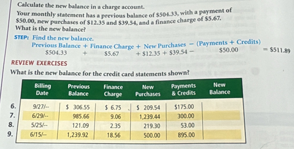 Calculate the new balance in a charge account. 
Your monthly statement has a previous balance of $504.33, with a payment of
$50.00, new purchases of $12.35 and $39.54, and a finance charge of $5.67. 
What is the new balance? 
STEP: Find the new balance. 
Previous Balance + Finance Charge + New Purchases - (Payments + Credits)
$504.33+ $5.67 +$12.35+$39.54- $50.00 =$511.89
REVIEW EXERCISES 
What is the new balance for the credit card statements shown?