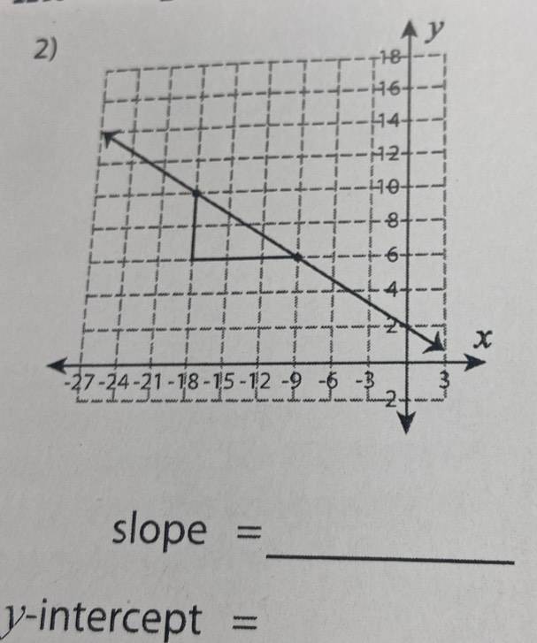 slope =
-intercept =