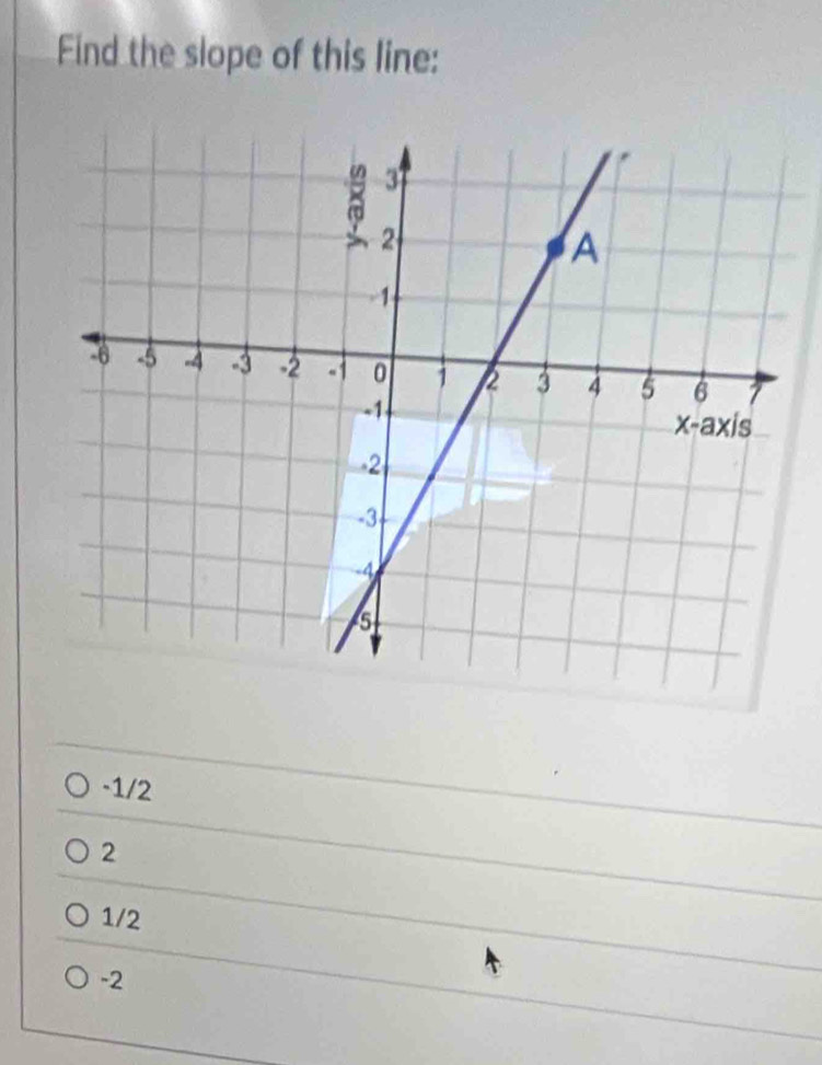 Find the slope of this line:
-1/2
2
1/2
-2