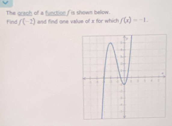 The graph of a function is shown below. 
Find f(-2) and find one value of x for which f(x)=-1.