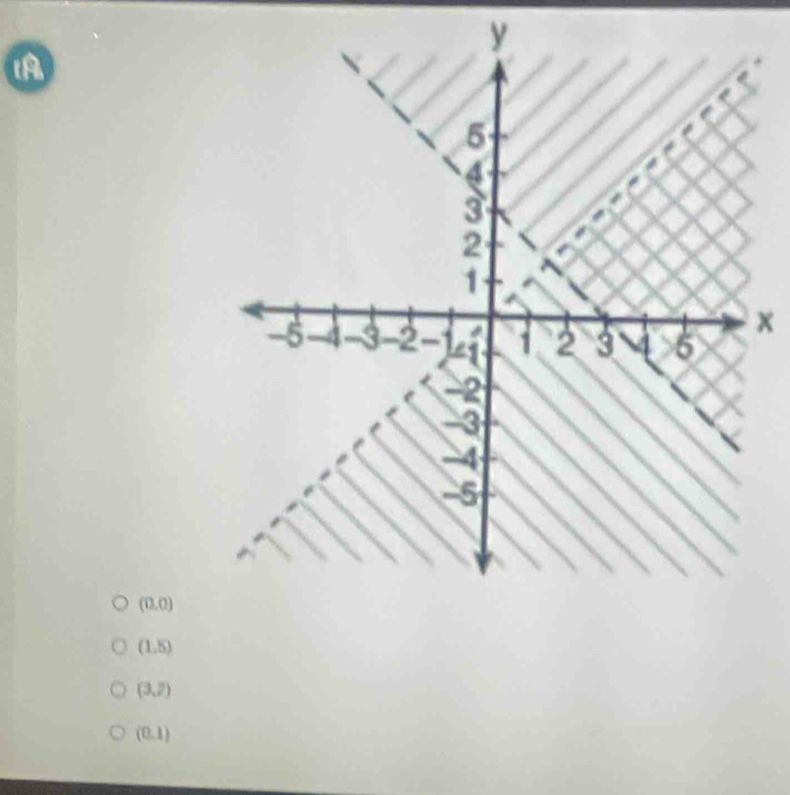 A
x
(0,0)
(1,5)
(3,2)
(0,1)