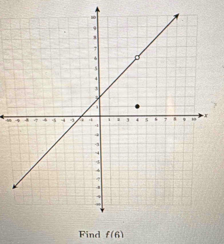 -10
Find f(6)