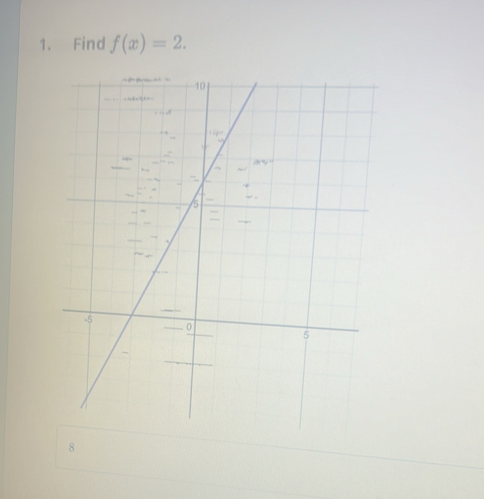 Find f(x)=2.
8