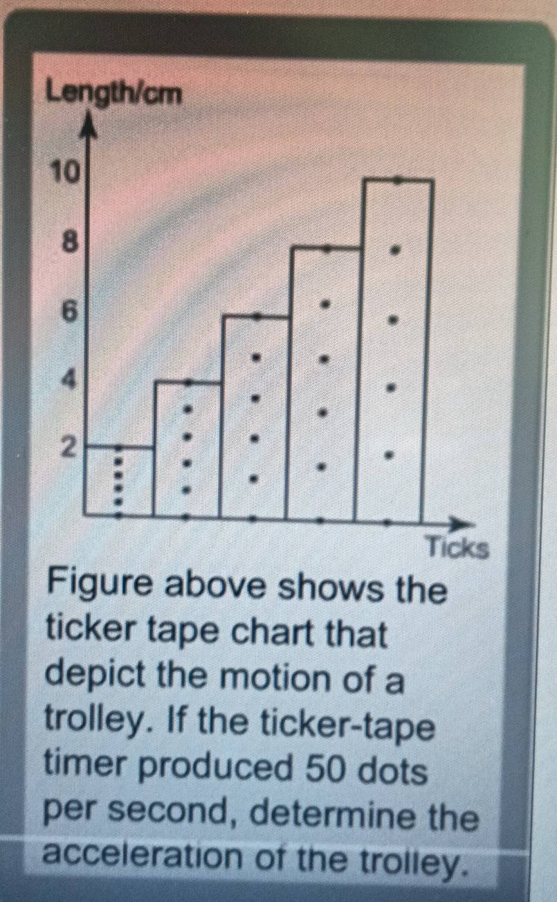 Figure above shows the 
ticker tape chart that 
depict the motion of a 
trolley. If the ticker-tape 
timer produced 50 dots 
per second, determine the 
acceleration of the trolley.