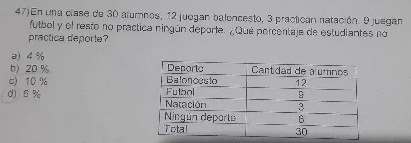 47)En una clase de 30 alumnos, 12 juegan baloncesto, 3 practican natación, 9 juegan
futbol y el resto no practica ningún deporte. ¿Qué porcentaje de estudiantes no
practica deporte?
a) 4 %
b) 20 %
c 10%
d) 6 %