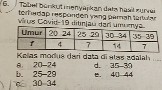 Tabel berikut menyajikan data hasil survei
terhadap responden yang pernah tertular
virus Covid- 19 ditinjau dari
Kelas modus dari data di atas adalah ....
a. 20-24 d. 35-39
b. 25-29 e. 40 44
C 30-34