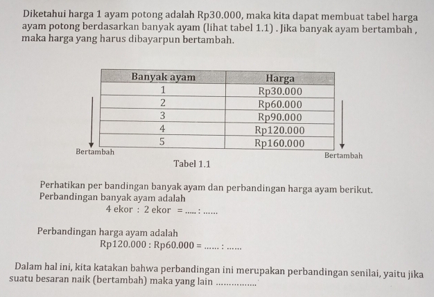 Diketahui harga 1 ayam potong adalah Rp30.000, maka kita dapat membuat tabel harga 
ayam potong berdasarkan banyak ayam (lihat tabel 1.1) . Jika banyak ayam bertambah , 
maka harga yang harus dibayarpun bertambah. 
B 
ah 
Tabel 1.1 
Perhatikan per bandingan banyak ayam dan perbandingan harga ayam berikut. 
Perbandingan banyak ayam adalah
4 ekor : 2 ekor = _:_ 
Perbandingan harga ayam adalah
Rp120.000:Rp60.000= _^(_ a) _ 
Dalam hal ini, kita katakan bahwa perbandingan ini merupakan perbandingan senilai, yaitu jika 
suatu besaran naik (bertambah) maka yang lain_