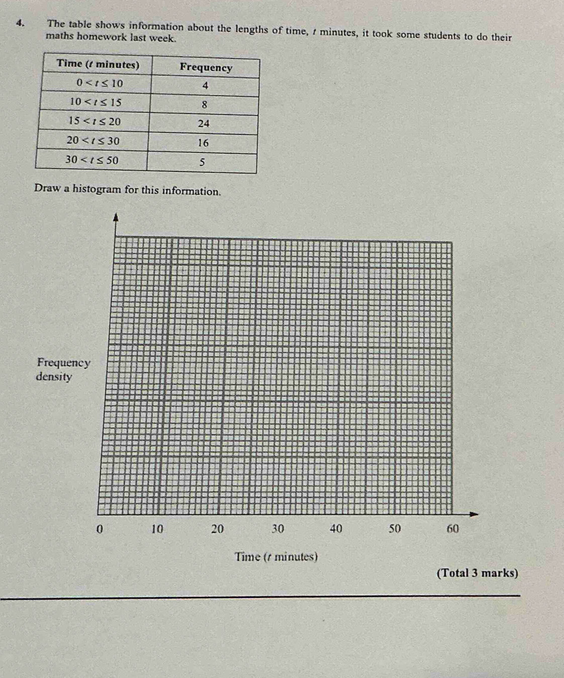 The table shows information about the lengths of time,  minutes, it took some students to do their
maths homework last week.
Draw a histogram for this information.
Time (t minutes)
(Total 3 marks)