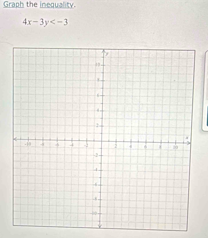 Graph the inequality.
4x-3y