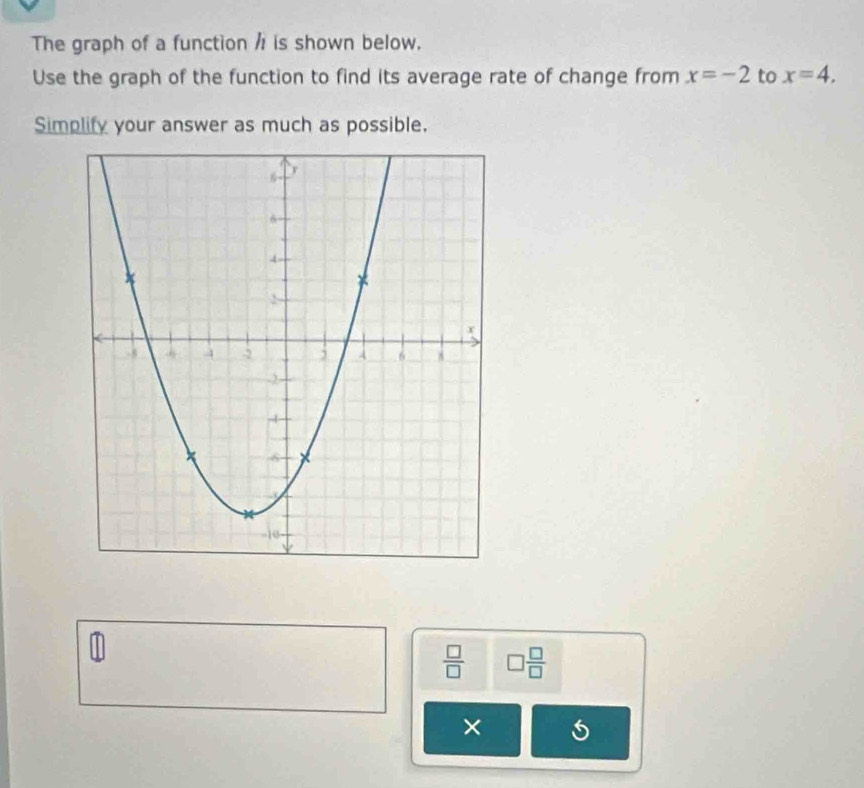 The graph of a function / is shown below. 
Use the graph of the function to find its average rate of change from x=-2 to x=4, 
Simplify your answer as much as possible.
 □ /□   □  □ /□  
×