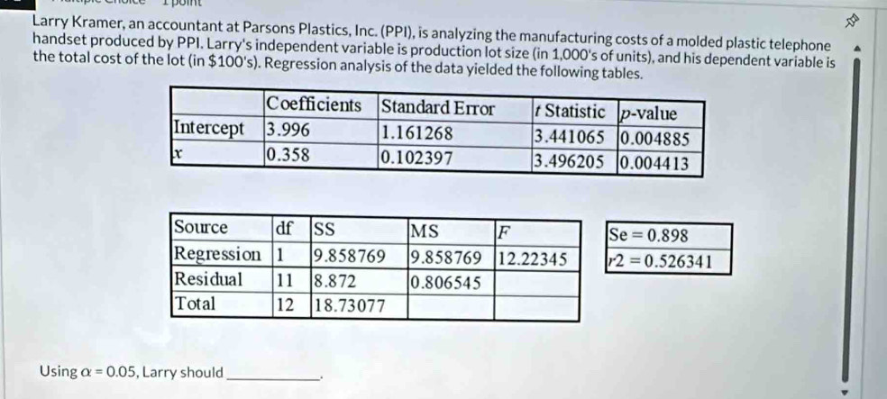 pomt 
Larry Kramer, an accountant at Parsons Plastics, Inc. (PPI), is analyzing the manufacturing costs of a molded plastic telephone 
handset produced by PPI. Larry's independent variable is production lot size (in 1,000's of units), and his dependent variable is 
the total cost of the lot (in $100's). Regression analysis of the data yielded the following tables.
Se=0.898
r2=0.526341
Using alpha =0.05 , Larry should_