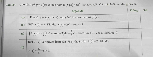 Cho hàm số y=f(x) có đạo hàm là f'(x)=8x^3+sin x,forall x∈ R Các mệnh đề sau đúng hay sai?
t