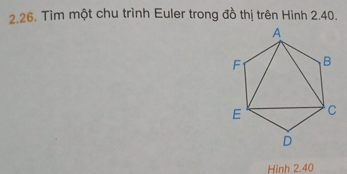 Tìm một chu trình Euler trong đồ thị trên Hình 2.40. 
Hình 2.40