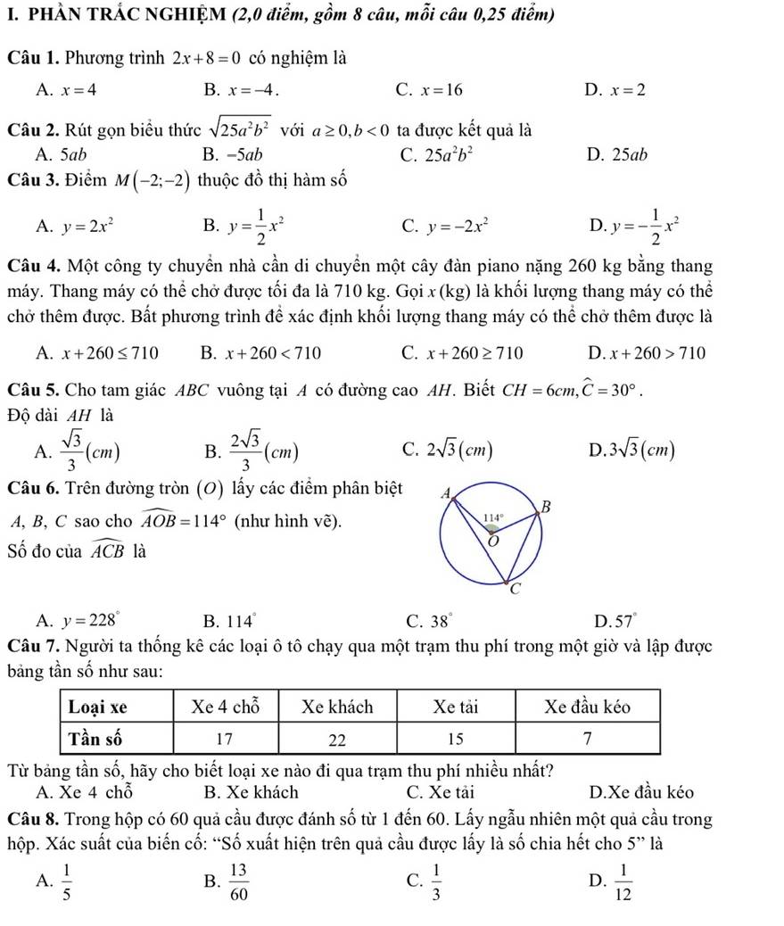 PHẢN TRÁC NGHIỆM (2,0 điểm, gồm 8 câu, mỗi câu 0,25 điểm)
Câu 1. Phương trình 2x+8=0 có nghiệm là
A. x=4 B. x=-4. C. x=16 D. x=2
Câu 2. Rút gọn biểu thức sqrt(25a^2b^2) với a≥ 0,b<0</tex> ta được kết quả là
A. 5ab B. −5ab C. 25a^2b^2 D. 25ab
Câu 3. Điểm M(-2;-2) thuộc đồ thị hàm số
A. y=2x^2 B. y= 1/2 x^2 C. y=-2x^2 D. y=- 1/2 x^2
Câu 4. Một công ty chuyển nhà cần di chuyển một cây đàn piano nặng 260 kg bằng thang
máy. Thang máy có thể chở được tối đa là 710 kg. Gọi x (kg) là khối lượng thang máy có thể
chở thêm được. Bất phương trình đề xác định khối lượng thang máy có thể chở thêm được là
A. x+260≤ 710 B. x+260<710</tex> C. x+260≥ 710 D. x+260>710
Câu 5. Cho tam giác ABC vuông tại A có đường cao AH. Biết CH=6cm,widehat C=30°.
Độ dài AH là
C.
A.  sqrt(3)/3 (cm) B.  2sqrt(3)/3 (cm) 2sqrt(3)(cm) D. 3sqrt(3)(cm)
Câu 6. Trên đường tròn (O) lấy các điểm phân biệt 
A, B, C sao cho widehat AOB=114° (như hình V° ).
Số đo của widehat ACB là
A. y=228° B. 114° C. 38° D. 57°
Câu 7. Người ta thống kê các loại ô tô chạy qua một trạm thu phí trong một giờ và lập được
bảng tần số như sau:
Từ bảng tần số, hãy cho biết loại xe nào đi qua trạm thu phí nhiều nhất?
A. Xe 4 chỗ B. Xe khách C. Xe tải D.Xe đầu kéo
Câu 8. Trong hộp có 60 quả cầu được đánh số từ 1 đến 60. Lấy ngẫu nhiên một quả cầu trong
hộp. Xác suất của biến cố: “Số xuất hiện trên quả cầu được lấy là số chia hết cho 5” là
A.  1/5   13/60   1/3   1/12 
B.
C.
D.