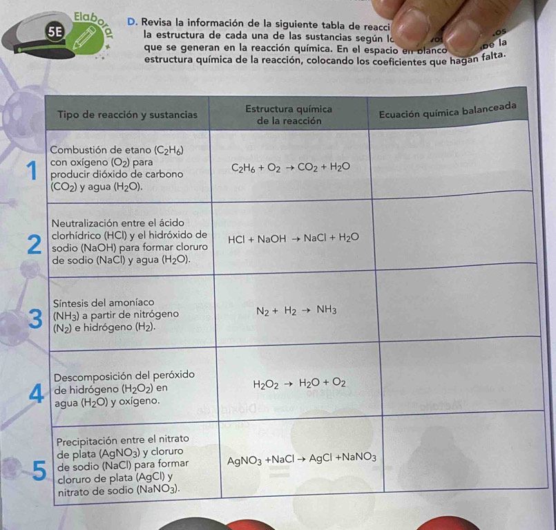 Elab D. Revisa la información de la siguiente tabla de reacci
.os
5E  la estructura de cada una de las sustancias según lo 101
e la
que se generan en la reacción química. En el espacio en planco
estructura química de la reacción, colocando los coeficientes que hagan falta.