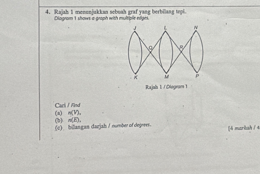 Rajah 1 menunjukkan sebuah graf yang berbilang tepi. 
Diagram 1 shows a graph with multiple edges.
J L N
R
K M P
Rajah 1 / Diagram 1 
Cari / Find 
(a) n(V), 
(b) n(E), 
(c) bilangan darjah / number of degrees. 
[4 markah / 4