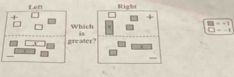 Left Right
+ 1
Which X
is
greater?
_
_