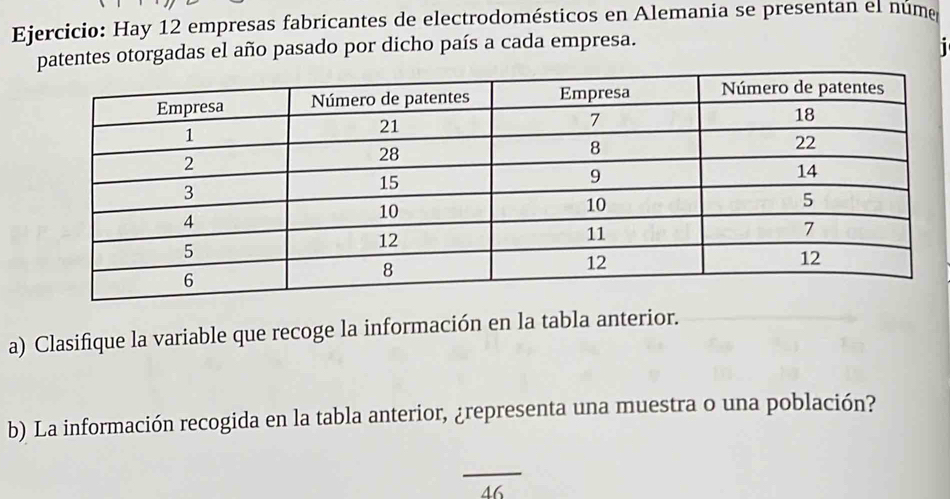 Hay 12 empresas fabricantes de electrodomésticos en Alemania se presentan el núme 
patentes otorgadas el año pasado por dicho país a cada empresa. 
a) Clasifique la variable que recoge la información en la tabla anterior. 
b) La información recogida en la tabla anterior, ¿representa una muestra o una población? 
_ 
46