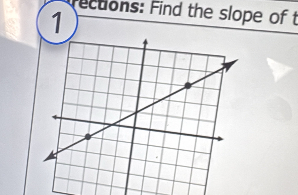 rections: Find the slope of t
1