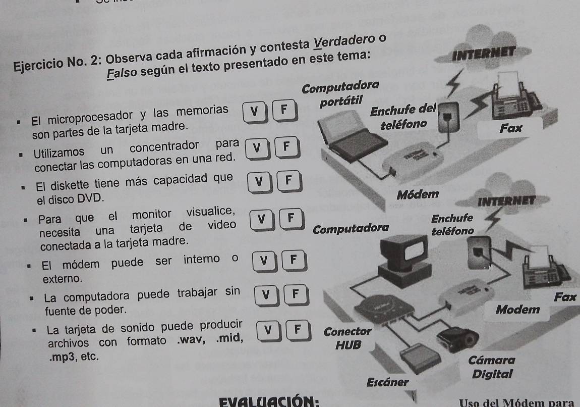 Ejercicio No. 2: Observa cada afirmación y contesta
Ealso según el texto presentado en 
C
El microprocesador y las memorias V F 
son partes de la tarjeta madre. 
Utilizamos un concentrador para v F
conectar las computadoras en una red.
El diskette tiene más capacidad que v F
el disco DVD. 
Para que el monitor visualice,
necesita una tarjeta de video v F
conectada a la tarjeta madre. 
El módem puede ser interno o v F
externo.
La computadora puede trabajar sin v FFax
fuente de poder.
La tarjeta de sonido puede producir V F
archivos con formato .wav, .mid, 
.mp3, etc. 
Evaluación: Uso del Módem para