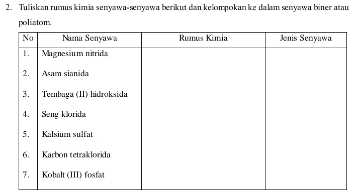 Tuliskan rumus kimia senyawa-senyawa berikut dan kelompokan ke dalam senyawa biner atau 
poliatom.