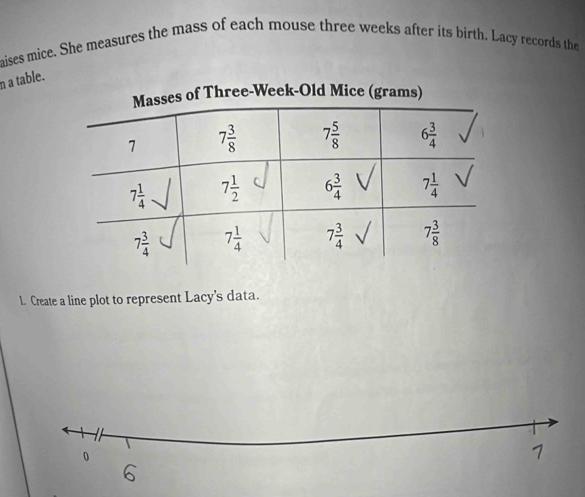 aises mice. She measures the mass of each mouse three weeks after its birth. Lacy records the
n a table.
ree-Week-Old Mice 
l. Create a line plot to represent Lacy's data.
0
1