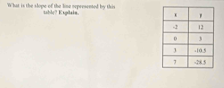 What is the slope of the line represented by this 
table? Explain.