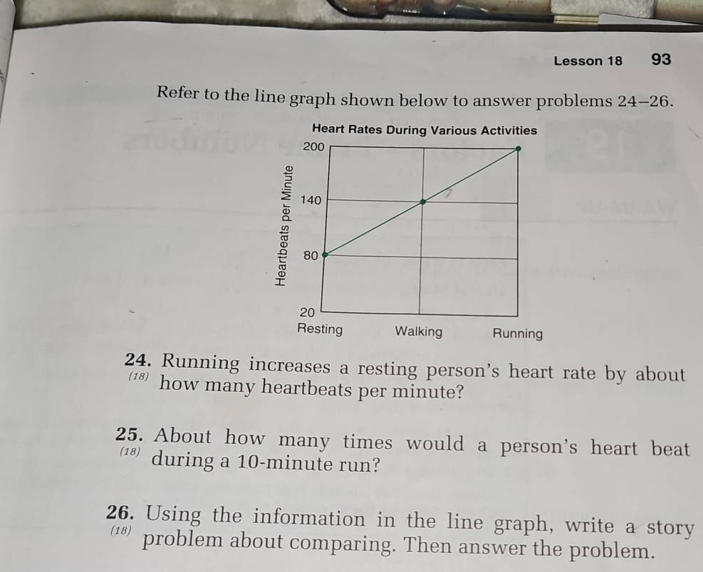 Lesson 18 93 
Refer to the line graph shown below to answer problems 24-26. 
Heart Rates During Various Activities 
g 
24. Running increases a resting person's heart rate by about 
how many heartbeats per minute? 
25. About how many times would a person's heart beat 
during a 10-minute run? 
26. Using the information in the line graph, write a story 
problem about comparing. Then answer the problem.