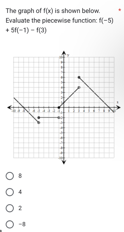 The graph of f(x) is shown below. *
Evaluate the piecewise function: f(-5)
+5f(-1)-f(3)
x
8
4
2
-8