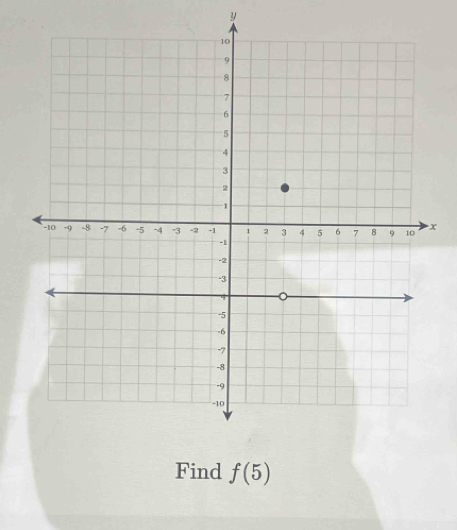 y
x
Find f(5)