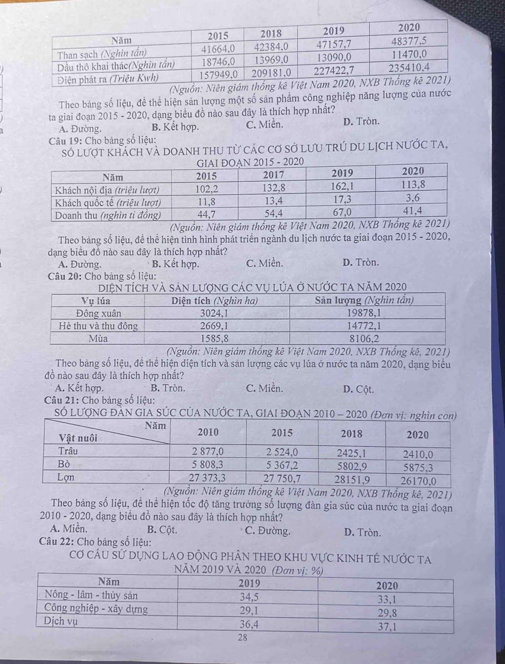 (Nguồn: Niên
Theo bảng số liệu, để thể hiện sản lượng một số sản phẩm công nghiệp năng lượng của nước
ta giai đoạn 2015 - 2020, dạng biểu đồ nào sau đây là thích hợp nhất?
A. Đường. B. Kết hợp. C. Miền. D. Tròn.
Câu 19: Cho bảng số liệu:
Só lượt khách và DOAnh thU từ các Cơ sở lưU trÚ DU LịCh nưỚc tA,
(Nguồn: Niên giám thống kê Việ
Theo bảng số liệu, đề thể hiện tình hình phát triển ngành du lịch nước ta giai đoạn 2015 - 2020,
dạng biểu đồ nào sau đây là thích hợp nhất?
A. Đường. B. Kết hợp. C. Miền. D. Tròn.
Câu 20: Cho bảng số liệu:
và sản LượnG Các vụ lúa ở nưỚc ta năm 2020
(Nguồn: Niên giám thống kê Việt Nam 2020, NXB Thống kê, 2021)
Theo bảng số liệu, để thể hiện diện tích và sản lượng các vụ lúa ở nước ta năm 2020, dạng biểu
đồ nào sau đây là thích hợp nhất?
A. Kết hợp. B. Tròn. C. Miền. D. Cột.
Câu 21: Cho bảng số liệu:
SÓ LƯợNG ĐAN GIA SÚC CÚA NƯỚC TA, GIAI ĐOẠN 2010 - 
(Nguồn: Niên giám thống kê Việt Nam 2020, NXB Thống kê, 2021)
Theo bảng số liệu, để thể hiện tốc độ tăng trưởng số lượng đàn gia súc của nước ta giai đoạn
2010 - 2020, dạng biểu đồ nào sau đây là thích hợp nhất?
A. Miền. B. Cột. C. Đường. D. Tròn.
Câu 22: Cho bảng số liệu:
Cơ CÂU Sử DỤnG LAO độnG phÂN tHEO KHU VựC KINH tÉ nƯỚc ta