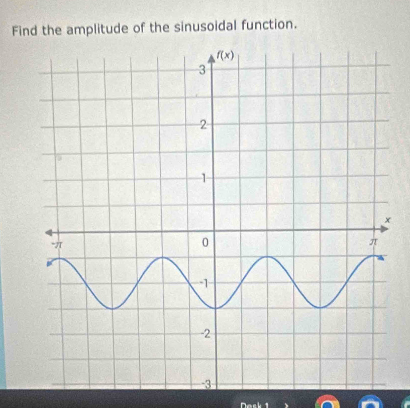 Find the amplitude of the sinusoidal function.
in