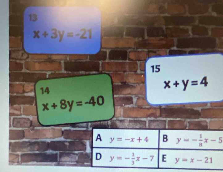 13
x+3y=-21
15
14
x+y=4
x+8y=-40