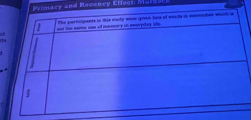 nd Recency Effect: Murdock 
d 
is