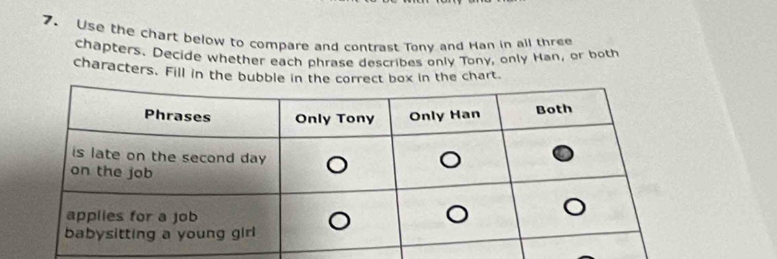 Use the chart below to compare and contrast Tony and Han in all three 
chapters. Decide whether each phrase describes only Tony, only Han, or both 
characters. Fill in the bubble in the correct box in the chart.