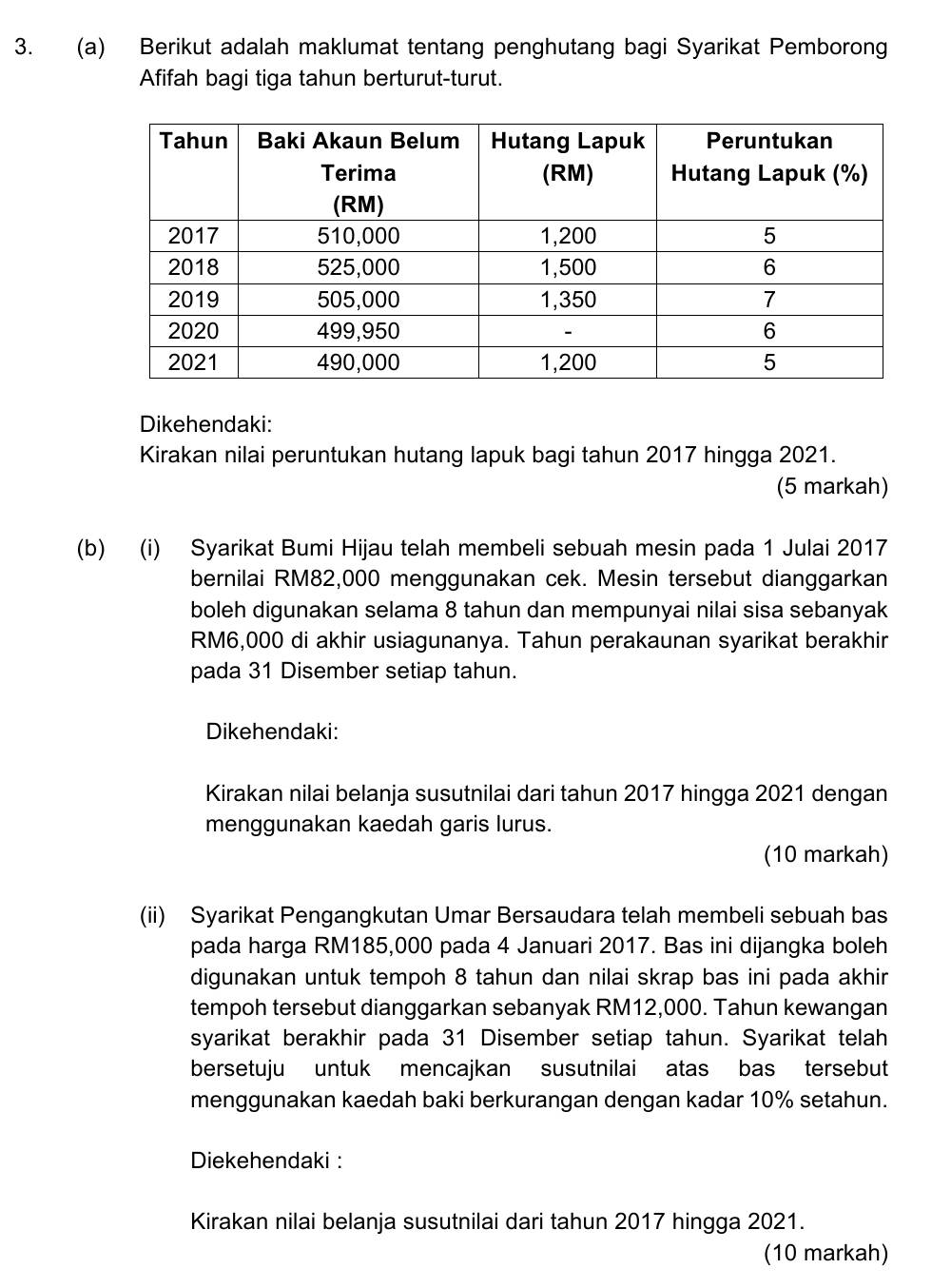 Berikut adalah maklumat tentang penghutang bagi Syarikat Pemborong 
Afifah bagi tiga tahun berturut-turut. 
Dikehendaki: 
Kirakan nilai peruntukan hutang lapuk bagi tahun 2017 hingga 2021. 
(5 markah) 
(b) (i) Syarikat Bumi Hijau telah membeli sebuah mesin pada 1 Julai 2017 
bernilai RM82,000 menggunakan cek. Mesin tersebut dianggarkan 
boleh digunakan selama 8 tahun dan mempunyai nilai sisa sebanyak
RM6,000 di akhir usiagunanya. Tahun perakaunan syarikat berakhir 
pada 31 Disember setiap tahun. 
Dikehendaki: 
Kirakan nilai belanja susutnilai dari tahun 2017 hingga 2021 dengan 
menggunakan kaedah garis lurus. 
(10 markah) 
(ii) Syarikat Pengangkutan Umar Bersaudara telah membeli sebuah bas 
pada harga RM185,000 pada 4 Januari 2017. Bas ini dijangka boleh 
digunakan untuk tempoh 8 tahun dan nilai skrap bas ini pada akhir 
tempoh tersebut dianggarkan sebanyak RM12,000. Tahun kewangan 
syarikat berakhir pada 31 Disember setiap tahun. Syarikat telah 
bersetuju untuk mencajkan susutnilai atas bas tersebut 
menggunakan kaedah baki berkurangan dengan kadar 10% setahun. 
Diekehendaki : 
Kirakan nilai belanja susutnilai dari tahun 2017 hingga 2021. 
(10 markah)