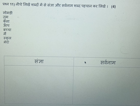 प्रश्न 11) नीचेलिखेंशब्दों में से संज्ञा और सर्वनाम शब्द पहचान कर लिखें। (4) 
लोमड़ी 
बरया