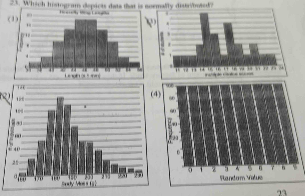 Which histogram depicts data that is normally distributed? 
(
2

(2)
22