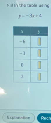 Fill in the table using
y=-3x+4
Explanation Rech