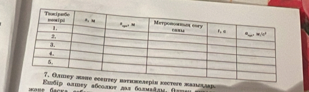 естеге жааыцдлр。
р олшеу абсолоτ двл болмайд, θлшι