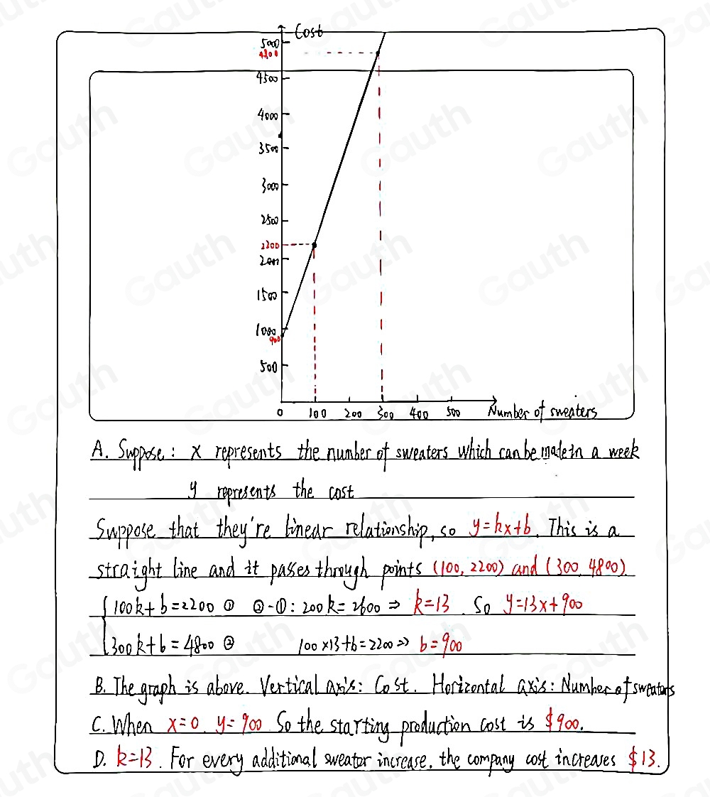 A. Suppose: represents the number of sweaters which can be malein a week
y represents the cost 
Suppose that they're linear relationship, so _ y=kx+b This is a 
straight line and it passes through points (100,2200) and (300,4800)
beginarrayl 100k+b=2200 300k+b=48000endarray. -0:200k=2600Rightarrow k=13 So _ y=13x+900
100* 13+b=2200Rightarrow b=900
B. The graph is above. Vertical anis: _ CoSt Horizontal axis : Number of sweataels 
C. When x=0, y=900 So the starting production cost is900. 
D. k=13. For every additional sweator increase, the company cost increases13.