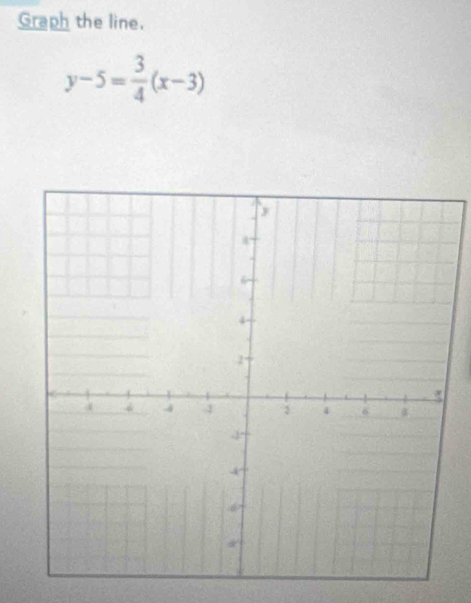 Graph the line.
y-5= 3/4 (x-3)