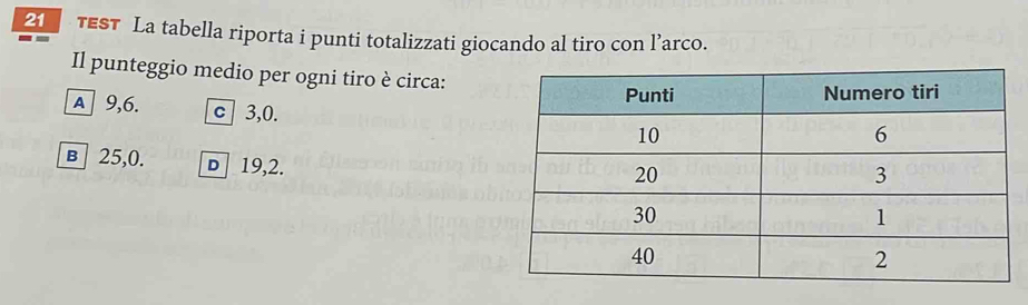 TEST La tabella riporta i punti totalizzati giocando al tiro con l’arco.
Il punteggio medio per ogni tiro è circa:
A] 9, 6. c 3, 0.
в 25, 0. D 19, 2.