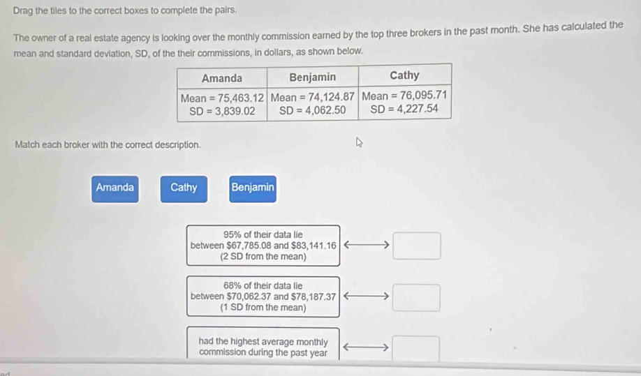 Drag the tiles to the correct boxes to complete the pairs.
The owner of a real estate agency is looking over the monthly commission earned by the top three brokers in the past month. She has calculated the
mean and standard deviation, SD, of the their commissions, in dollars, as shown below.
Match each broker with the correct description.
Amanda Cathy Benjamin
95% of their data lie
between $67,785.08 and $83,141.16
(2 SD from the mean)
68% of their data lie
between $70,062.37 and $78,187.37
(1 SD from the mean)
had the highest average monthly
commission during the past year