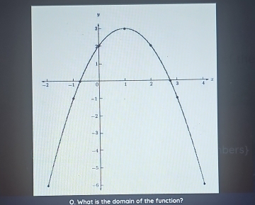 bers 
O. What is the domain of the function?