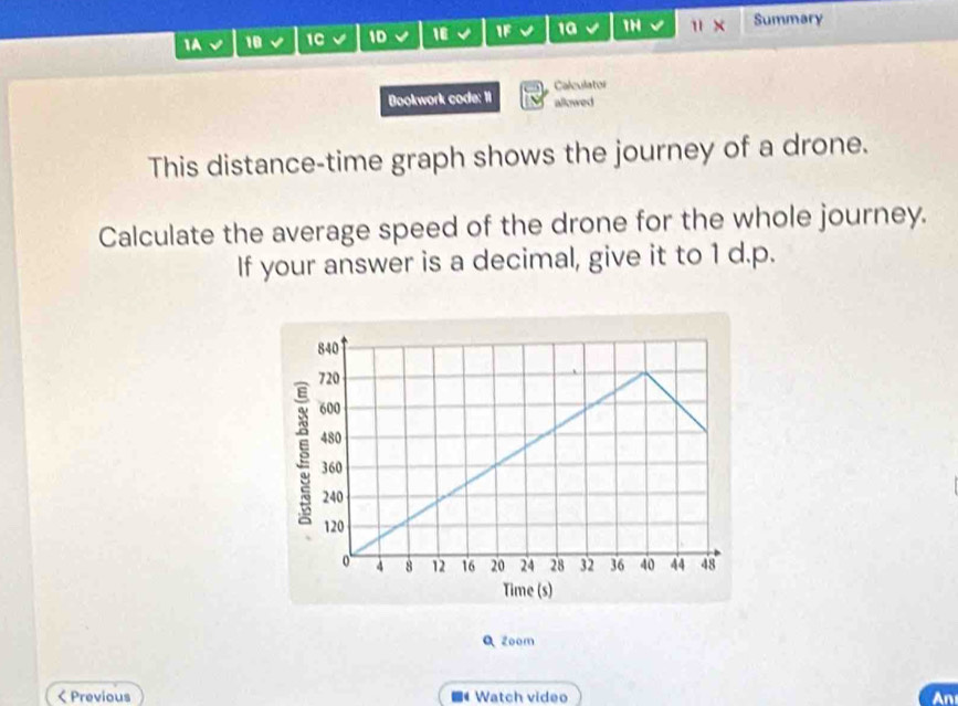 1A 10 1C 1D 16 √ IF 1ª 1H 1 × Summary 
Calculator 
Bookwork code: 1I allowed 
This distance-time graph shows the journey of a drone. 
Calculate the average speed of the drone for the whole journey. 
If your answer is a decimal, give it to 1 d.p. 
Q Zoom 
< Previous Watch video An