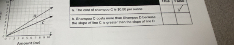 10 True False
Amount (oz)