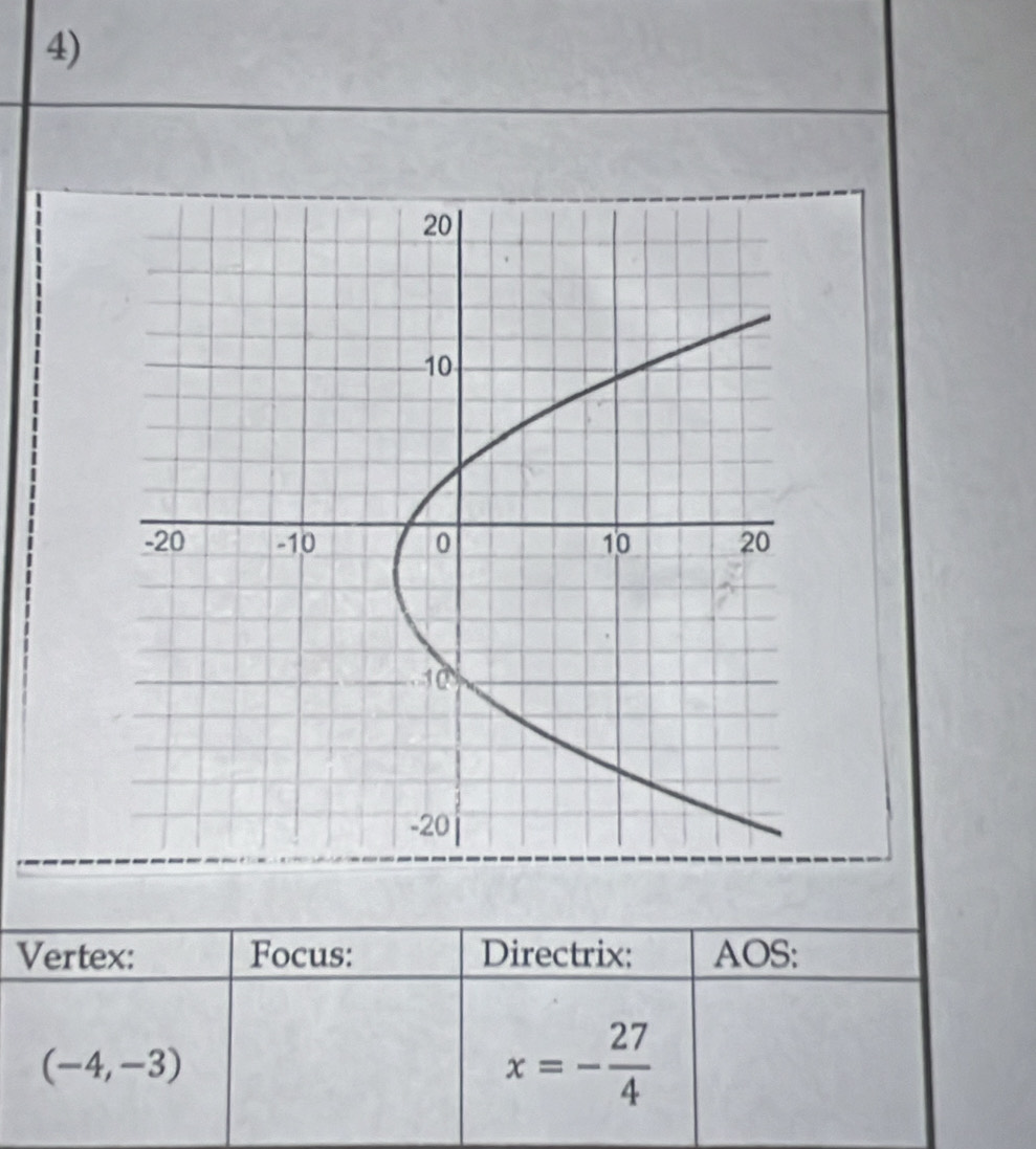 Vertex: Focus: Directrix: AOS:
(-4,-3)
x=- 27/4 