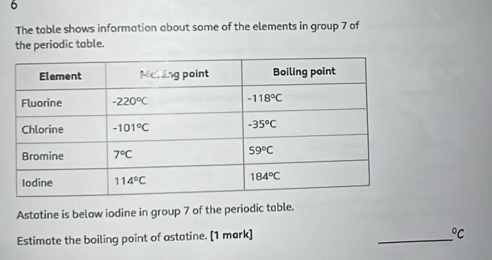 The table shows information about some of the elements in group 7 of
the periodic table.
Astatine is below iodine in group 7 of the periodic table.
Estimate the boiling point of astatine. [1 mark]
_ _ ^circ C