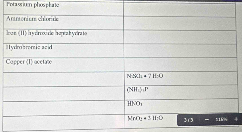 Potassium phosphate
+